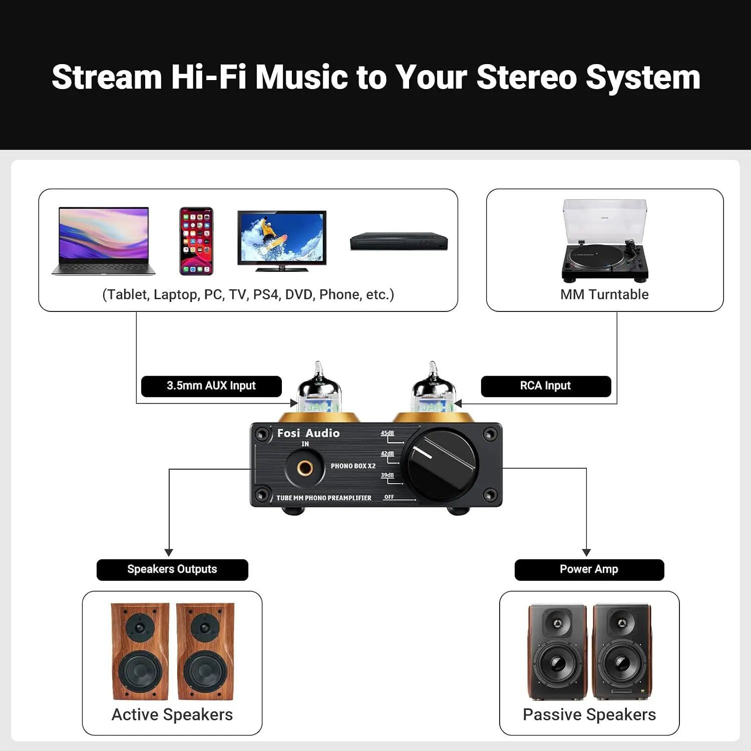 Box X2 Phono Preamp, Mini Ster - Audio Youtube Music Free incelemesi ve fiyatı